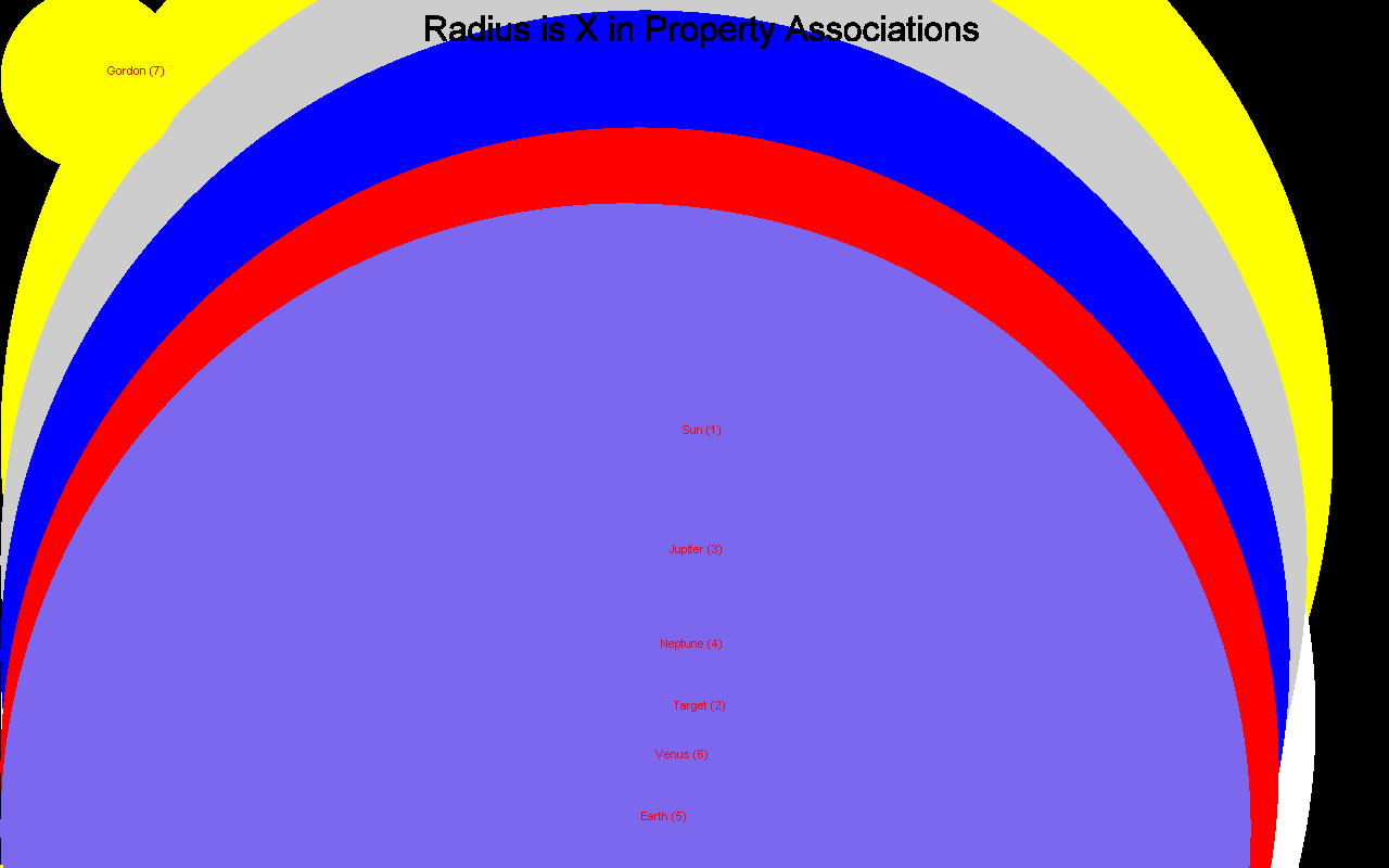 http://www.mopeks.org/images/form_display_view_dynamic_trial_radius_is_x.gif